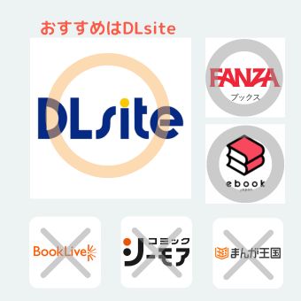 電子書籍サイト